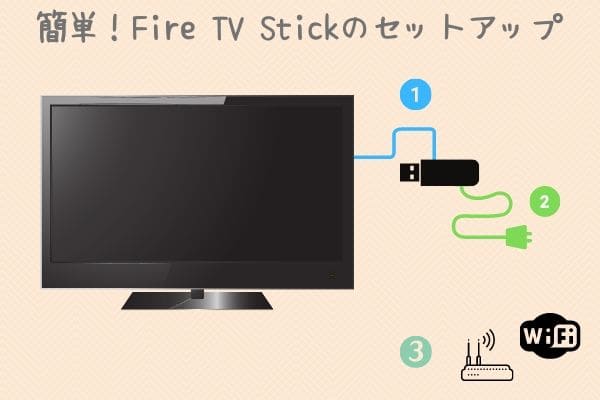 Fire TV Stickのセットアップ