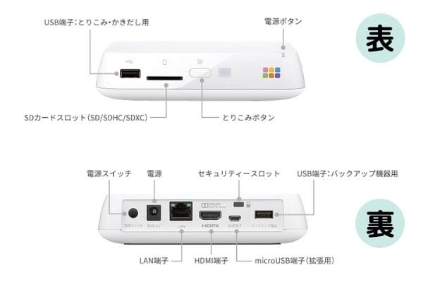 おもいでばこの表と裏