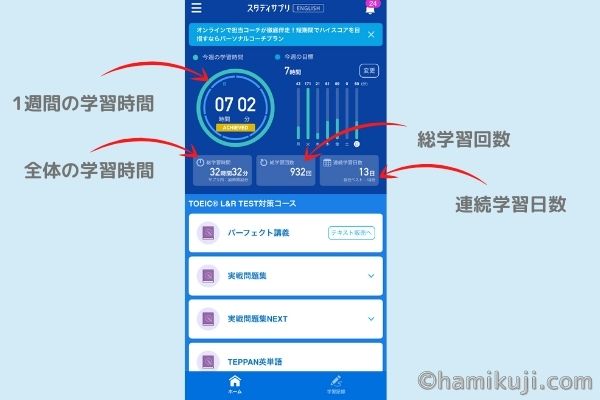 スタディサプリTOEICトップ画面